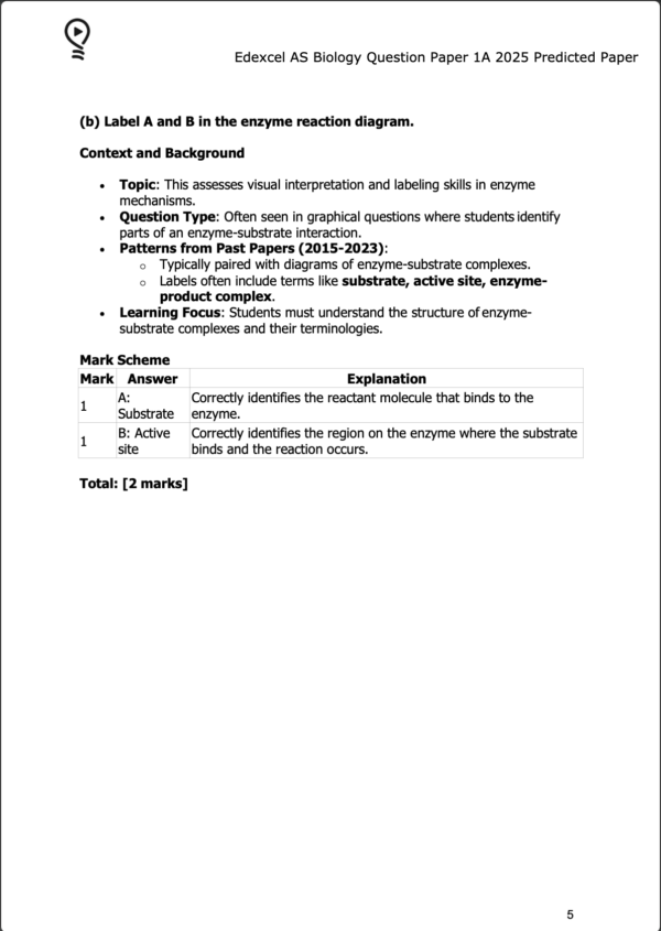 Edexcel AS Level Biology A 2025 Predicted Papers 8BN0